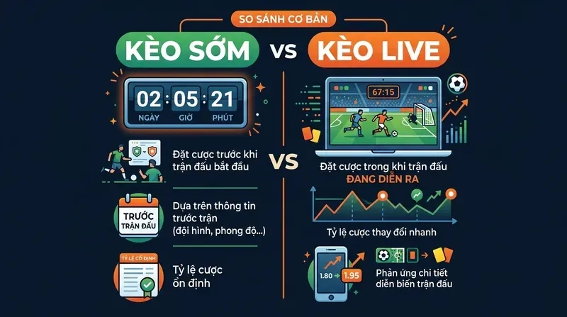 Kèo Sớm Là Gì? Kèo Live Là Gì? Phân Biệt Cơ Bản