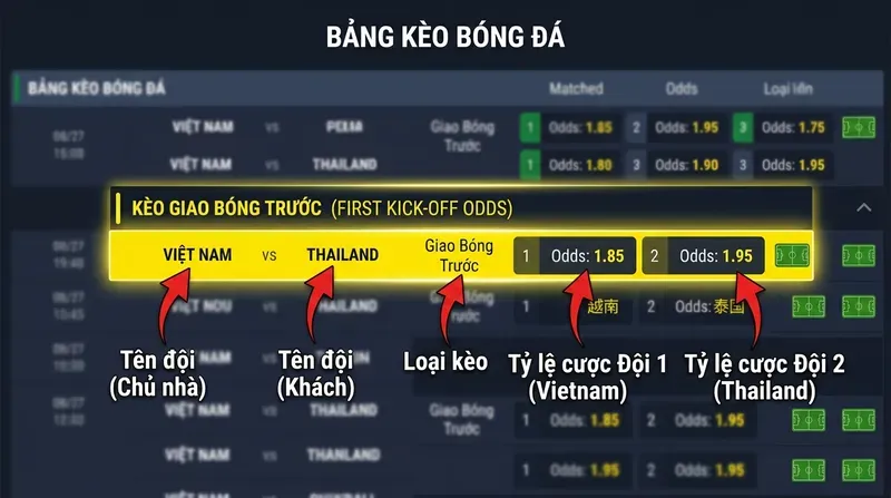 Cách Đọc Tỷ Lệ Kèo Giao Bóng Trước Trên Bảng Kèo Nhà Cái