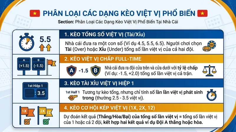 Kèo Việt Vị Là Gì? Cách Đọc & Đặt Cược Hiệu Quả 2 Phân Loại Các Dạng Kèo Việt Vị Phổ Biến Tại Nhà Cái
