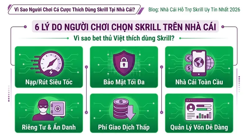 1xbet 2 Vì Sao Người Chơi Cá Cược Thích Dùng Skrill Tại Nhà Cái?
