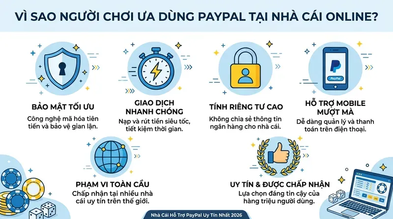 Vì Sao Người Chơi Ưa Dùng PayPal Tại Nhà Cái Online?