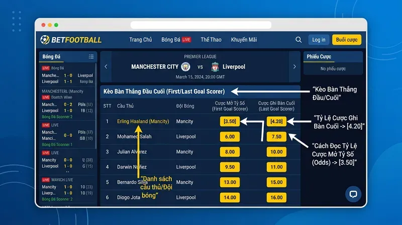Cách Đọc Tỷ Lệ & Đặt Cược Kèo Bàn Thắng Đầu Cuối Tại Nhà Cái