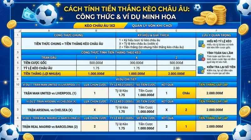 Kèo Châu Âu 1X2: Hướng Dẫn Đọc & Chơi Chi Tiết 3 Cách Tính Tiền Thắng Kèo Châu Âu: Công Thức & Ví Dụ Minh Họa