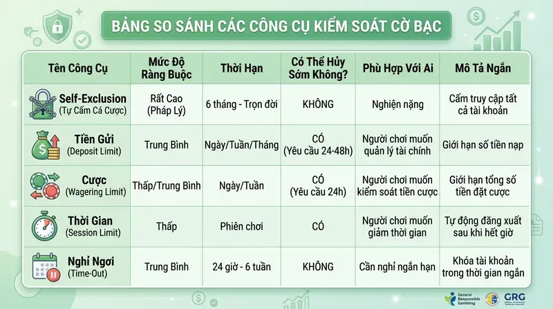 Self-Exclusion Là Gì? Cách Tự Cấm Cá Cược Hiệu Quả 3 Self-Exclusion Khác Gì Với Các Công Cụ Kiểm Soát Cờ Bạc Khác?