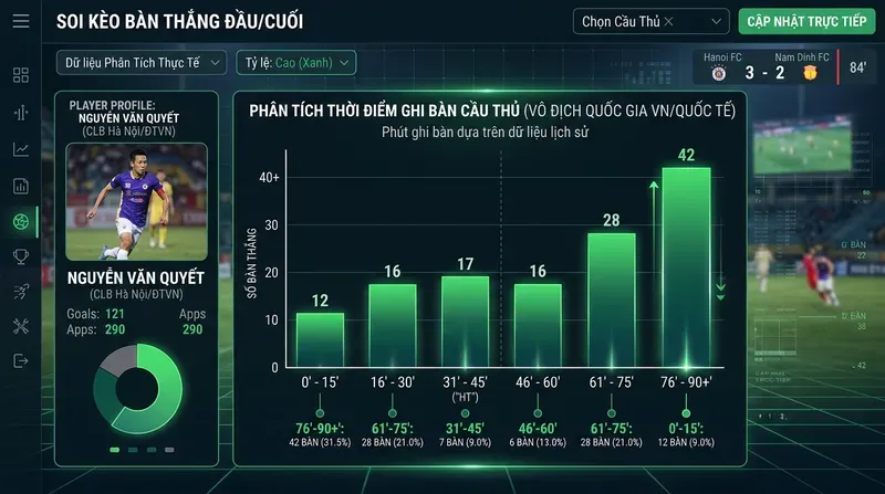 Chiến Thuật Soi Kèo Bàn Thắng Đầu Cuối Hiệu Quả Cho Bet Thủ Việt