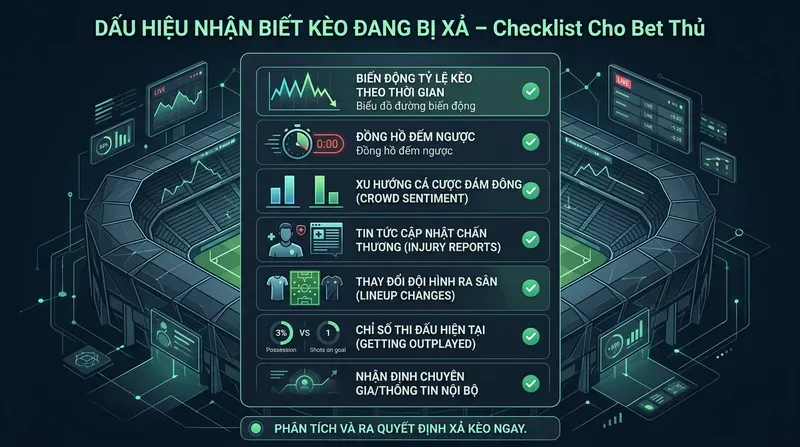 Xả Kèo Bóng Đá Là Gì? Cách Nhận Biết & Xử Lý 4 Dấu Hiệu Nhận Biết Kèo Đang Bị Xả – Checklist Cho Bet Thủ