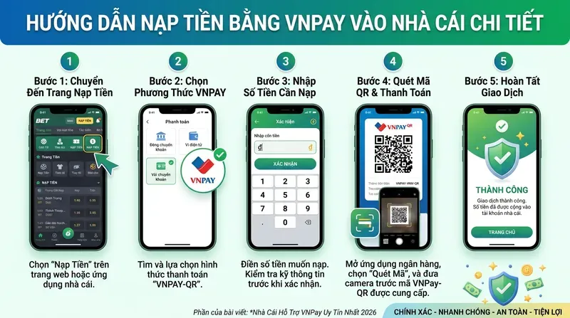 SV88 4 Hướng Dẫn Nạp Tiền Bằng VNPay Vào Nhà Cái Chi Tiết
