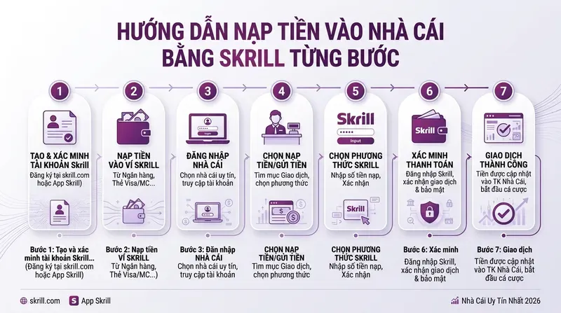 1xbet 4 Hướng Dẫn Nạp Tiền Vào Nhà Cái Bằng Skrill Từng Bước