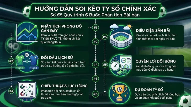 Kèo Tỷ Số Là Gì? Cách Soi Kèo Chính Xác Nhất 4 Hướng Dẫn Soi Kèo Tỷ Số Chính Xác: Phương Pháp Phân Tích Bài Bản
