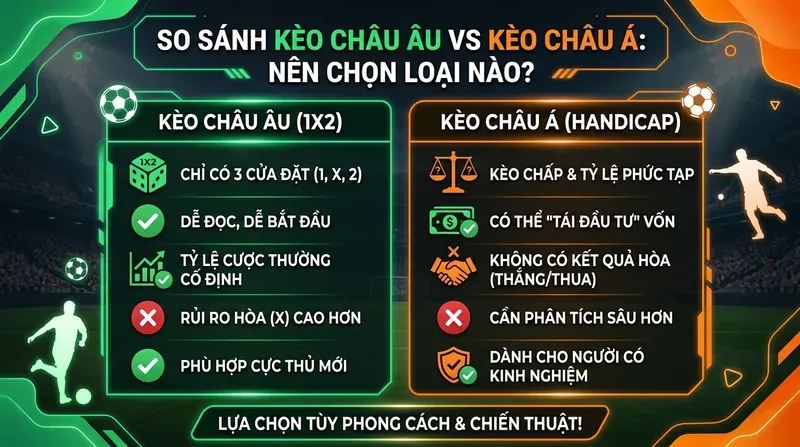 Kèo Châu Âu 1X2: Hướng Dẫn Đọc & Chơi Chi Tiết 4 So Sánh Kèo Châu Âu vs Kèo Châu Á: Nên Chọn Loại Nào?