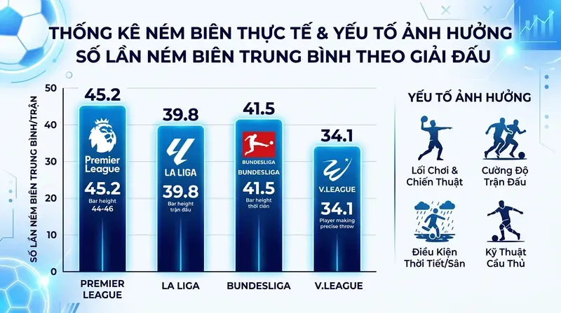Kèo Ném Biên Là Gì? Cách Chơi & Soi Kèo Hiệu Quả 4 Thống Kê Ném Biên Thực Tế và Yếu Tố Ảnh Hưởng
