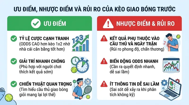 Ưu Điểm, Nhược Điểm Và Rủi Ro Của Kèo Giao Bóng Trước