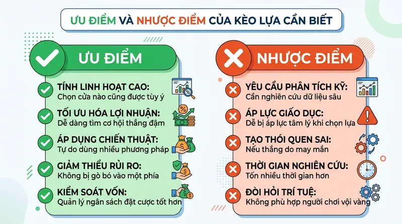 Kèo Lựa Là Gì? Hướng Dẫn Chi Tiết Cho Người Mới 4 Ưu Điểm Và Nhược Điểm Của Kèo Lựa Cần Biết