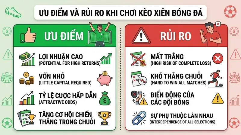 Kèo Xiên Là Gì? Cách Chơi & Chiến Thuật Thắng Lớn 4 Ưu Điểm Và Rủi Ro Khi Chơi Kèo Xiên Bóng Đá