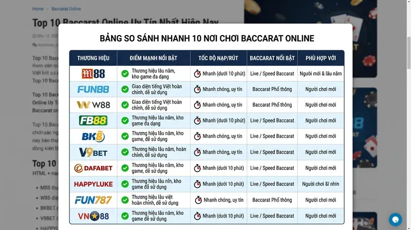 Top 10 Baccarat Online Uy Tín Nhất Hiện Nay 12 Bảng So Sánh Nhanh 10 Nơi Chơi Baccarat Online