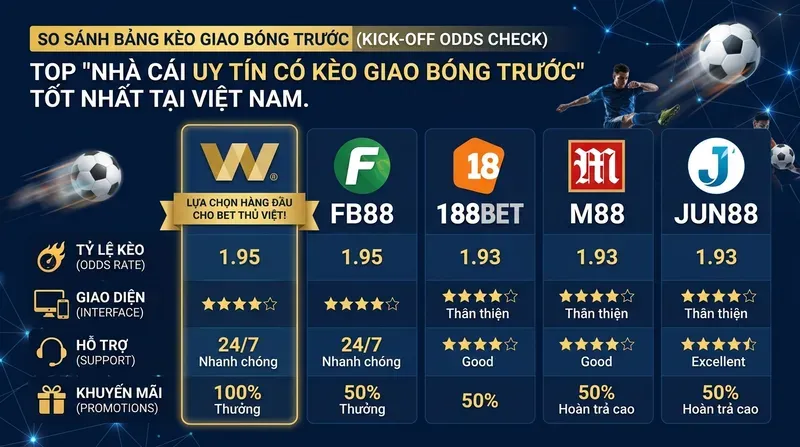 Top Nhà Cái Uy Tín Có Kèo Giao Bóng Trước Tốt Nhất Tại Việt Nam