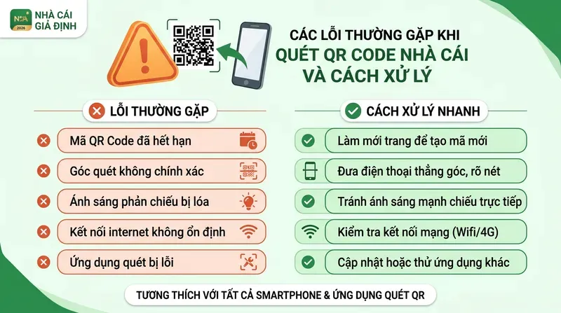 Vin88 6 Các lỗi thường gặp khi quét QR Code nhà cái và cách xử lý