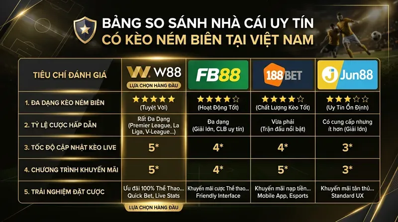 Kèo Ném Biên Là Gì? Cách Chơi & Soi Kèo Hiệu Quả 6 Nhà Cái Uy Tín Có Kèo Ném Biên Tại Việt Nam