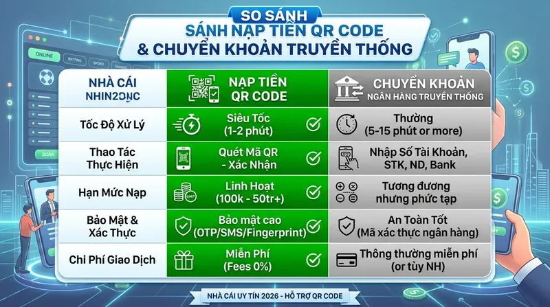 Vin88 7 So sánh nạp tiền QR Code và chuyển khoản ngân hàng truyền thống