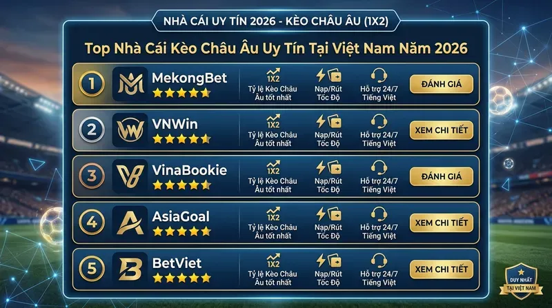 Kèo Châu Âu 1X2: Hướng Dẫn Đọc & Chơi Chi Tiết 7 Top Nhà Cái Kèo Châu Âu Uy Tín Tại Việt Nam Năm 2026