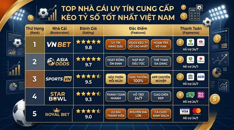 Kèo Tỷ Số Là Gì? Cách Soi Kèo Chính Xác Nhất 7 Top Nhà Cái Uy Tín Cung Cấp Kèo Tỷ Số Tốt Nhất Tại Việt Nam