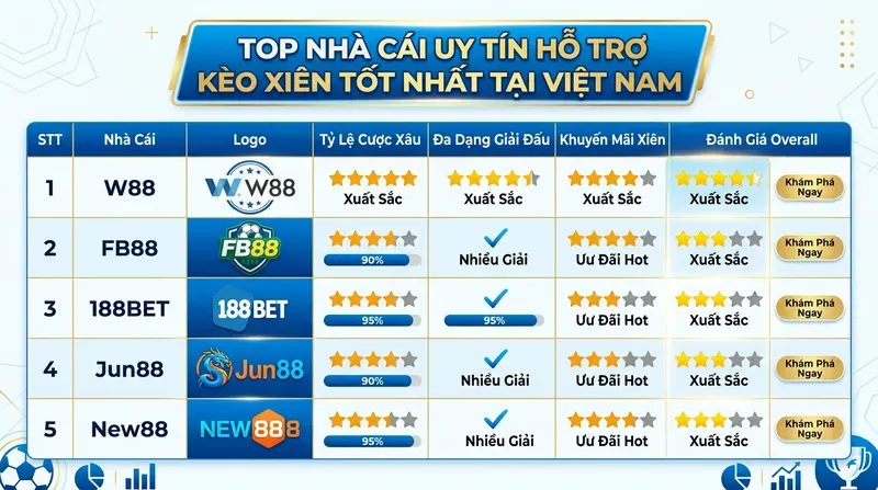 Kèo Xiên Là Gì? Cách Chơi & Chiến Thuật Thắng Lớn 7 Top Nhà Cái Uy Tín Hỗ Trợ Kèo Xiên Tốt Nhất Tại Việt Nam