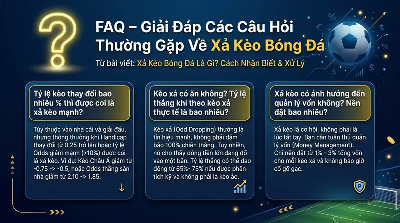 Xả Kèo Bóng Đá Là Gì? Cách Nhận Biết & Xử Lý 8 FAQ – Giải Đáp Các Câu Hỏi Thường Gặp Về Xả Kèo Bóng Đá