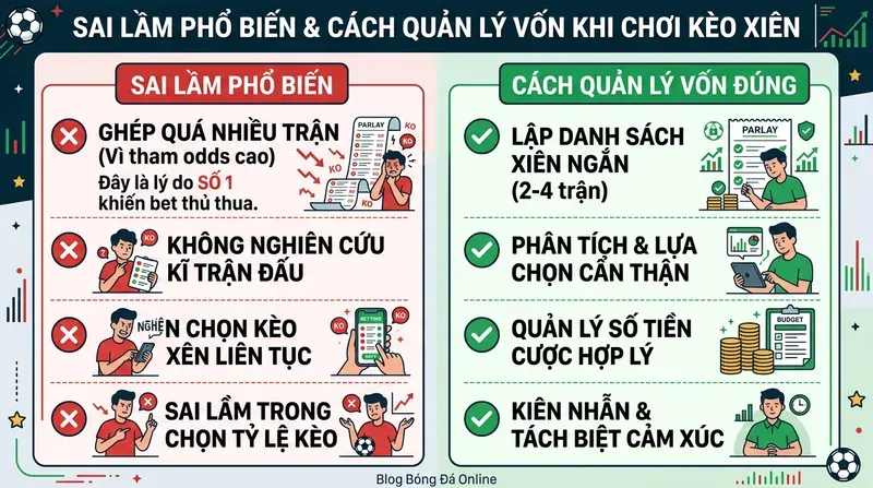 Kèo Xiên Là Gì? Cách Chơi & Chiến Thuật Thắng Lớn 8 Sai Lầm Phổ Biến Và Cách Quản Lý Vốn Khi Chơi Kèo Xiên