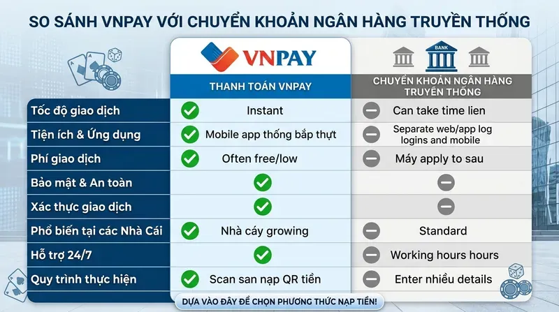 SV88 8 So Sánh VNPay Với Chuyển Khoản Ngân Hàng Truyền Thống